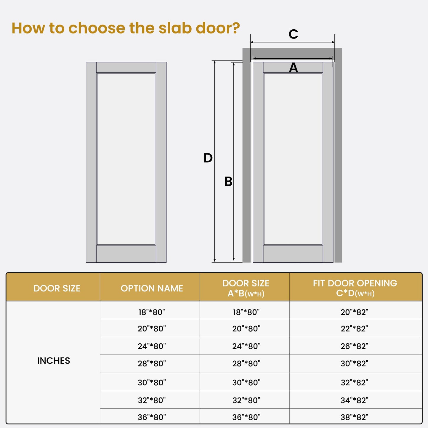 SmartStandard 30in x 80in Slab Door, Solid Core French Doors Interior, White Primed Shaker for Pantry, Bathroom, Laundry, Pre-Assembled Panel Without Hardware Kit