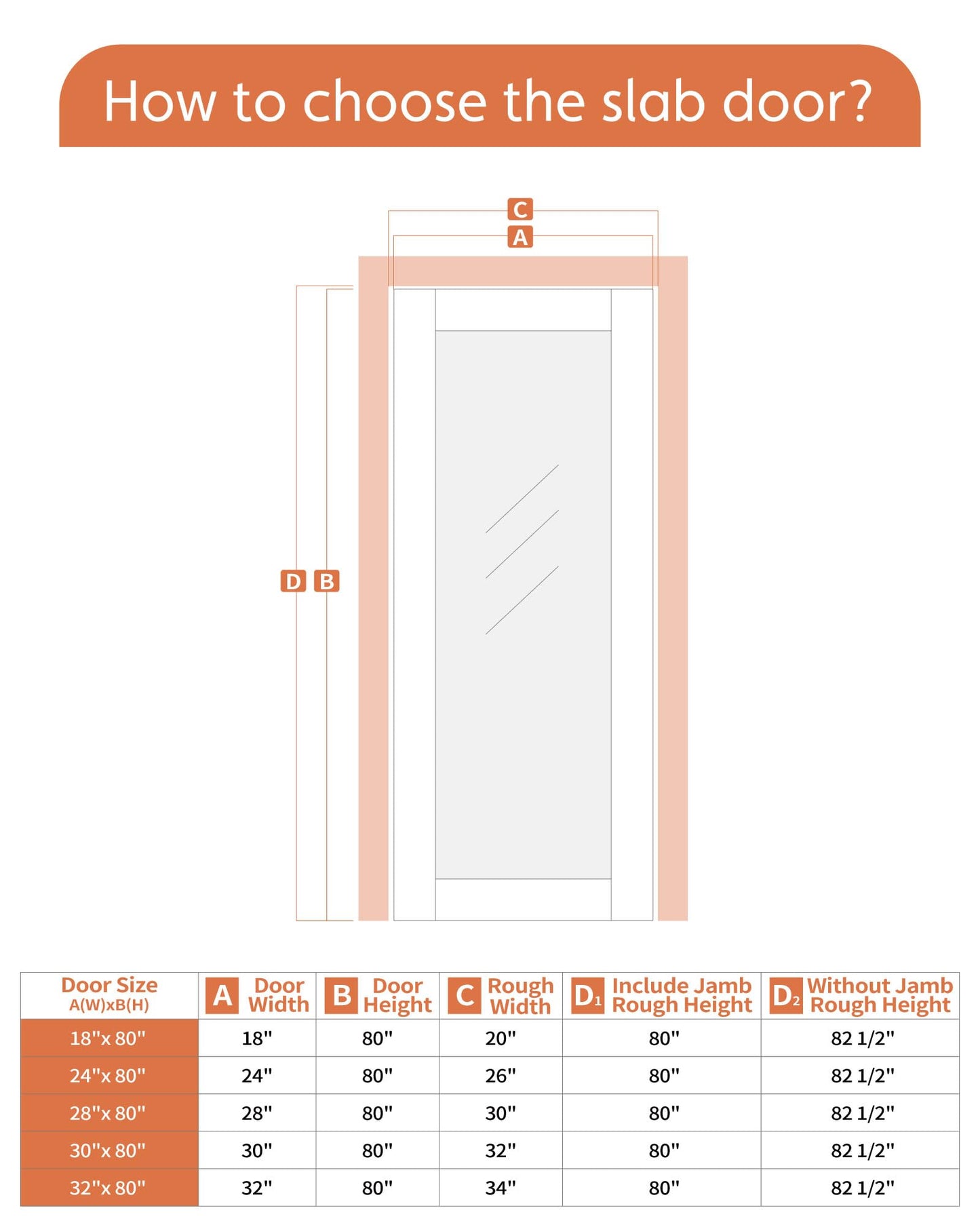28"x 80" 1-Lite Frosted Glass French Interior Slab Door, Solid Core Wood with MDF Door Panel for Bedroom Closet Laundry Pantry Bathroom White Pre-Finished Surface Paintable, w/o Hardware