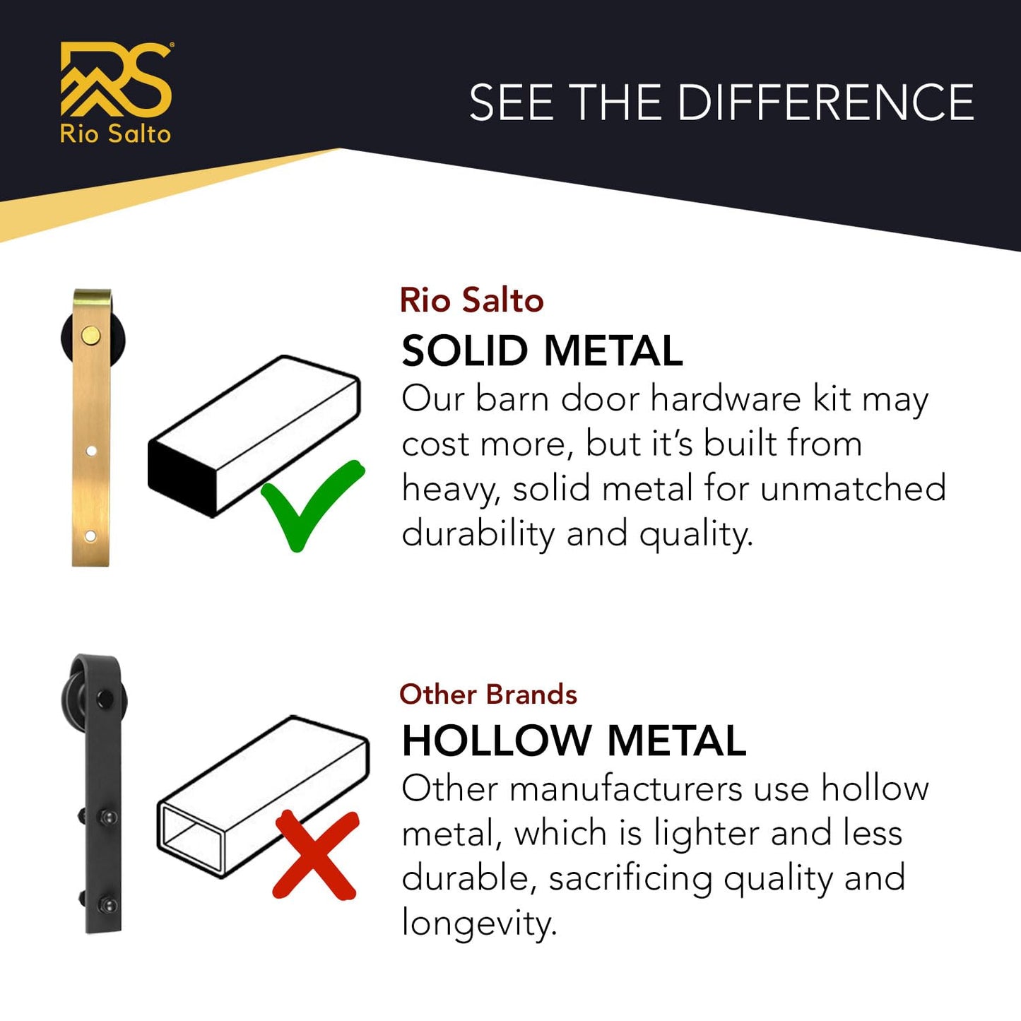 Rio Salto Brushed Brass Gold Barn Door Rollers – Extra Sliding Barn Door Hardware Kit for Interior Closet Pantry Doors – Fits 1 3/8" & 1 3/4" Panels, Supports 170 lbs – Track Not Included (Set of 2)
