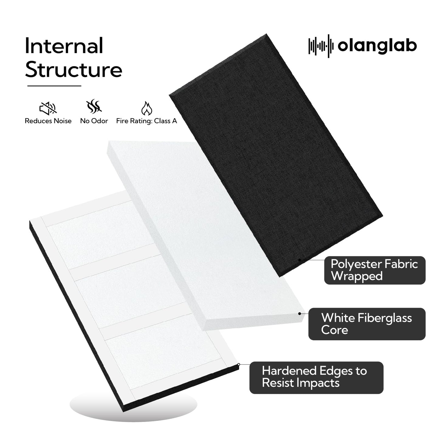 Olanglab Fiberglass Acoustic Wall Panels 4 Pack, 11.8'' x 23.6'' Sound Panels, Fabric Wrapped Sound Proof Panels for Walls (Black)