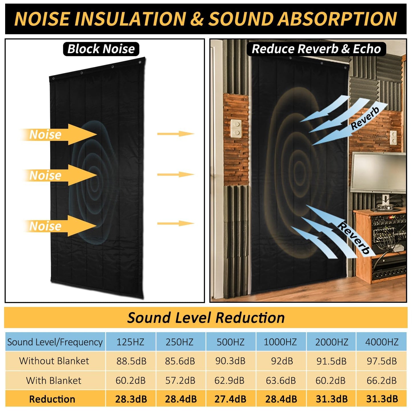 TroyStudio Thick Door Soundproofing Blanket, 41.5 x 86.6 x 0.8 inches Heavy Window Sound Barrier Sheet, Home Acoustic Dampening Curtain Divider, Wall Noise Blocker for Bedroom Music Recording Studio