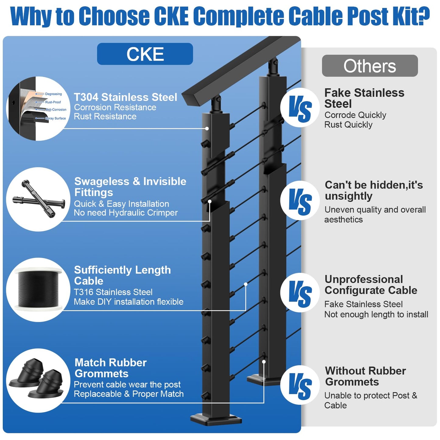 CKE 5-10ft Complete Set 36" Stair Cable Railing Post Kit (35"x2"x2") for 25°-35° Stair, 2 Pack Stair Cable Posts, 150ft 1/8" Wire Rope, Black Swageless Invisible Cable Railing System DIY Kit SPS01