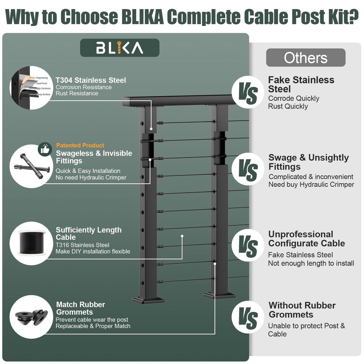 BLIKA 6'6"-13FT Complete Set 36" Cable Railing Post Kits, Surface Mount Deck Cable Railing System with Handrail & Swageless Tensioner, Pre-Drilled Black Stainless Steel Cable Railing Posts