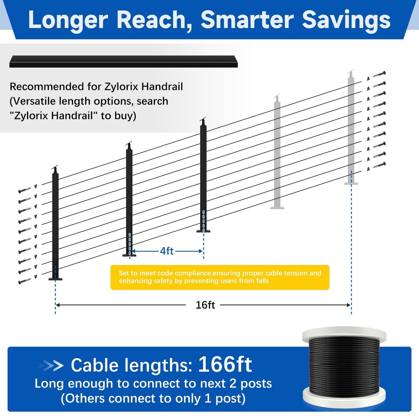 Zylorix 36" 8-16FT Swageless Modular Black Cable Railing System Post Kit with 2 Stair Posts Fit 28-38 Degree Stairway, T304 Stainless Steel, Patent Reusable Cable Railing Kit, Upgraded Powder Coated