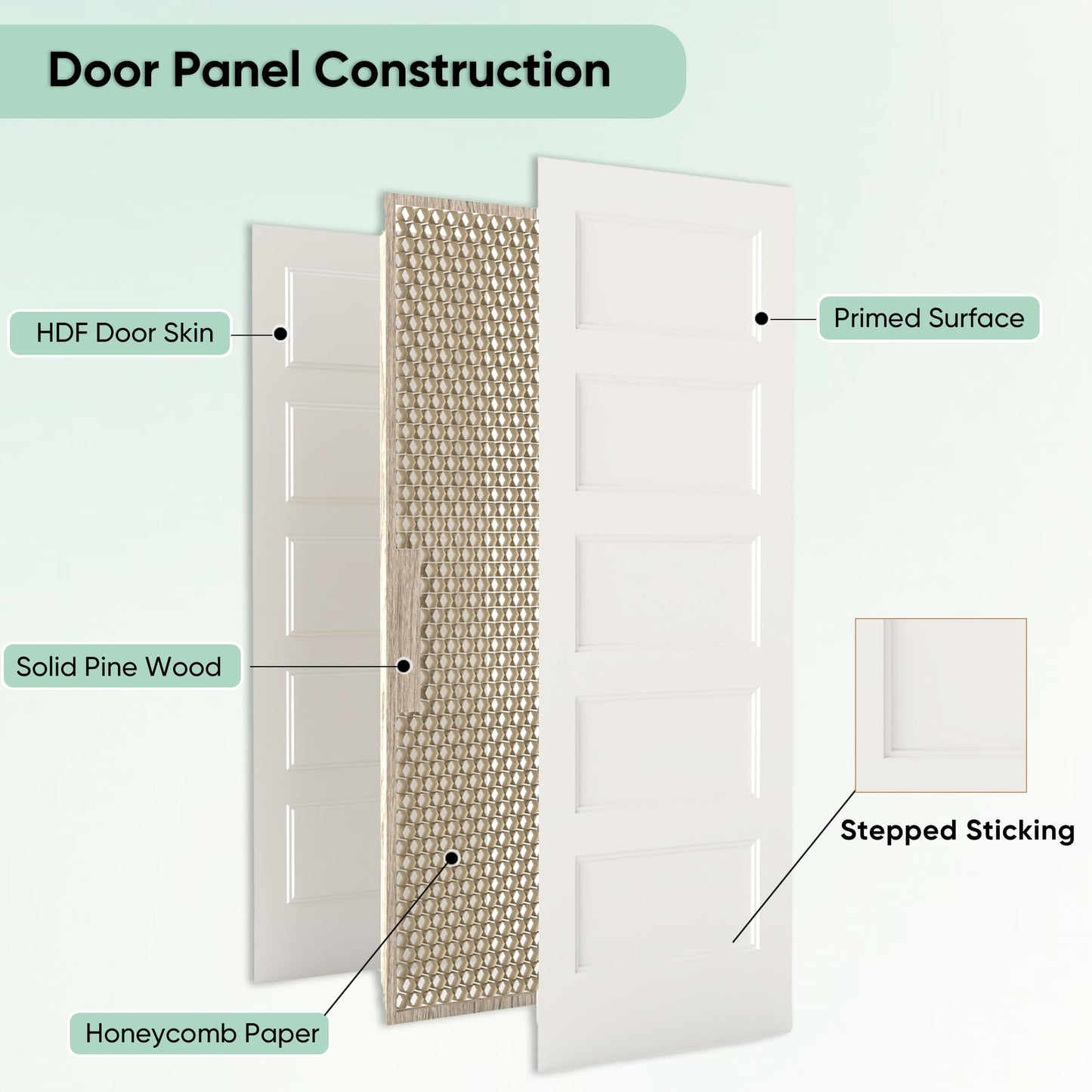 JUBEST 30"x80" 5-Panel Shaker Style White Primed Hollow Core Interior Molded Door Slab, NOT Pre-drilled and NOT Included Hardware, Pre-Assembled Interior Door for Pantry, Laundry, Closet