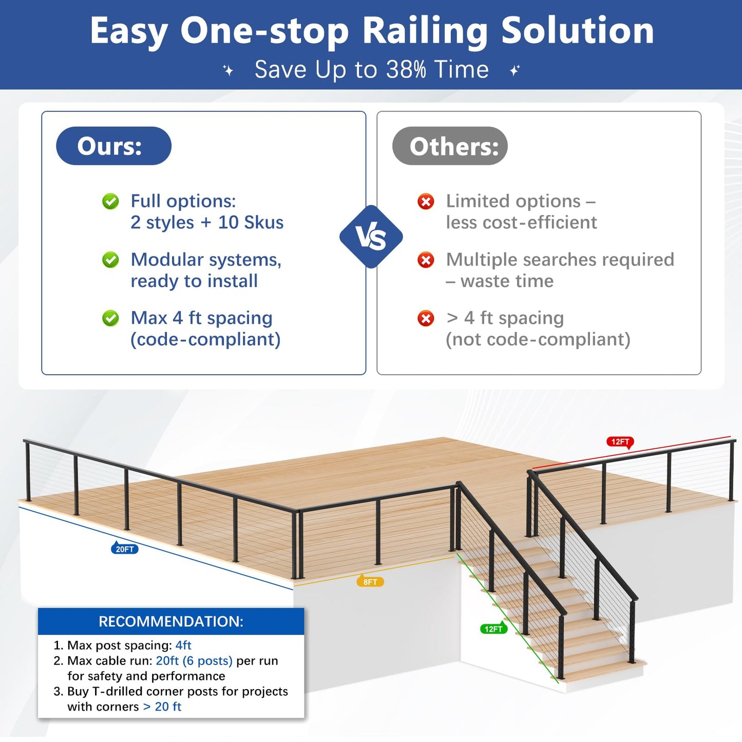 Zylorix 36" Swageless 12-16FT Black Complete Cable Railing System Post Kit with Handrail Cuttable, T304 Stainless Steel, Modular Pre-Cut 1/10" Cable Railing Kit with Level Post Easy DIY for Deck Porch