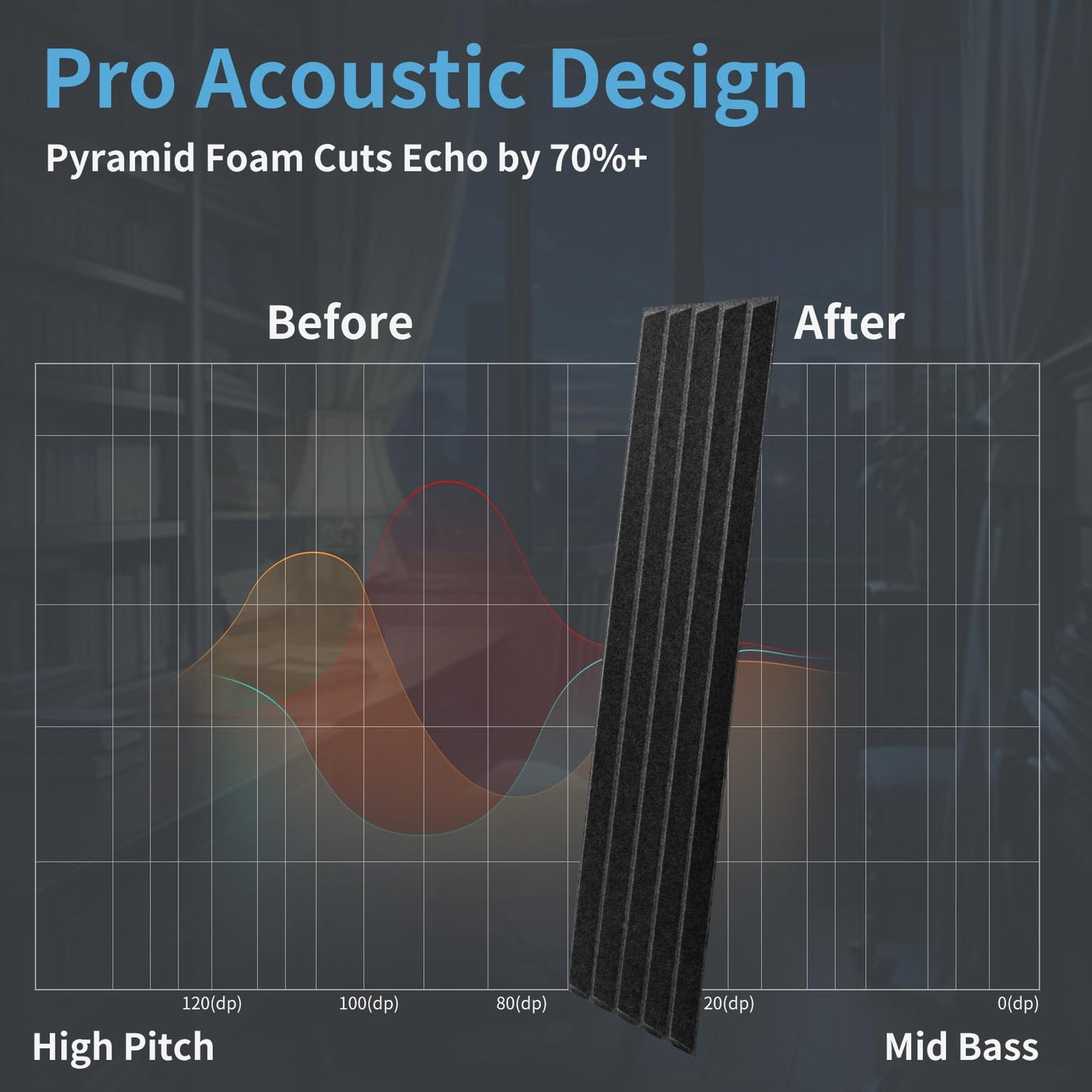 Art3d 10-Pack Peel and Stick Acoustic Panels with Acrylic Tape - 12 x 48 inches, Self Adhesive Sound Absorbing Polyester Wall Panels for Home Office Studio, Black