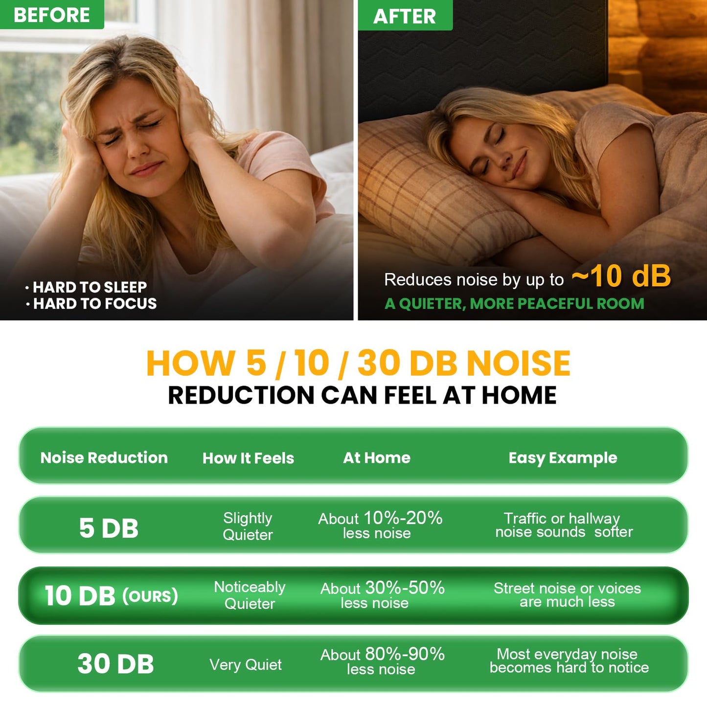 Sound Dampening Blanket 96" L x 80" W, 2 Pcs Lightweight Automotive-Grade Acoustic Soundproof Curtain with Grommets, Hanging Loops & Wall Hooks, Noise Blocking Blankets for Doorway, Home Office Studio