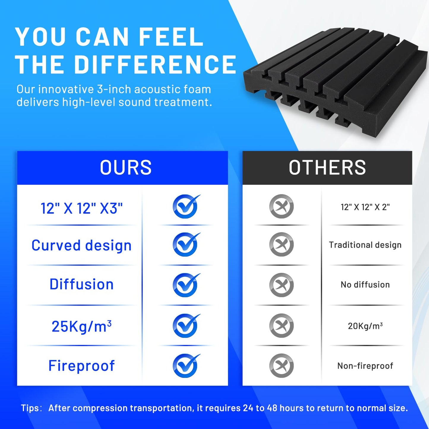 Focusound 24 Pack Curved Acoustic Foam Panels 3" x 12" x 12" Sound Proof Foam Panels Soundproofing Noise Cancelling Wedge Panels for Home Office Recoding Studio with 150 PCS Double-Side Adhesive