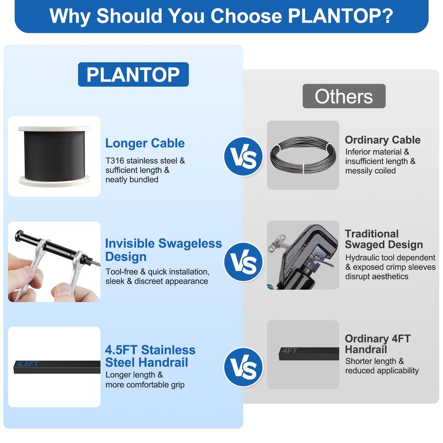 PLANTOP 4.5ft Complete Set 36" Cable Railing Post with Handrail Cuttable, 2 Pack Surface Mount Flact Top Level-Drilled Posts, 150ft 1/8" Wire Rope, Swageless Black Cable Railing System Kit, MY20-LP