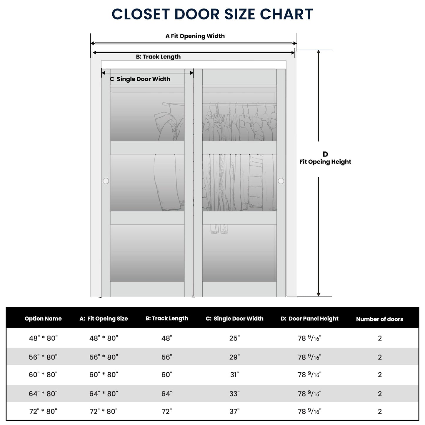 COSHOMER Sliding Closet Door for 72" x 80" Opening, 3-Lite Frosted Glass MDF Barn Door with Hardware Kit Set, Door Panels Need to Assemble, Black