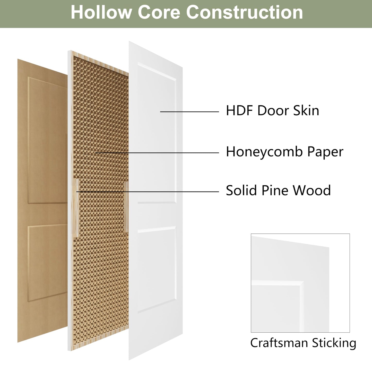BARNSMITH 30x80 in 2-Panel White Primed Molded Door Slab, Shaker Style Paintable Hollow Core Interior Door Panel, for Swing, Pocket, Sliding Door, Durable and Lightweight, No Assembly Required