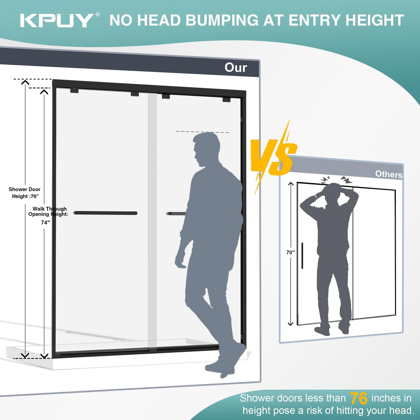 KPUY Glass Shower Door, 49-54" W x 76" H Semi-Frameless Double Sliding Shower Door, 1/4" (6mm) Thick Tempered Clear Glass with Explosion-Proof Film Nano Coating, Matte Black