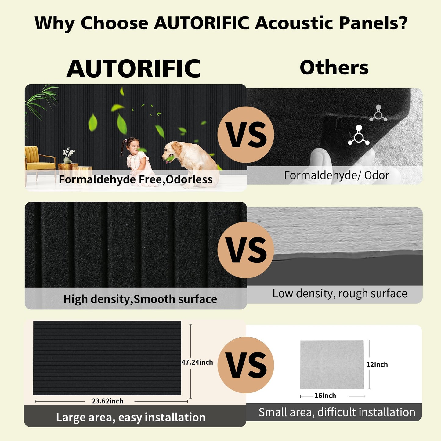 AUTORIFIC Acoustic Panels,5 Pack Sound Panels Noise Reducing for Walls,47.2"x23.6"x0.35" Soundproof Wall Panels,High-Density Acoustic Wall Panels,Decorative Wall Sound Absorbing Panel,Black
