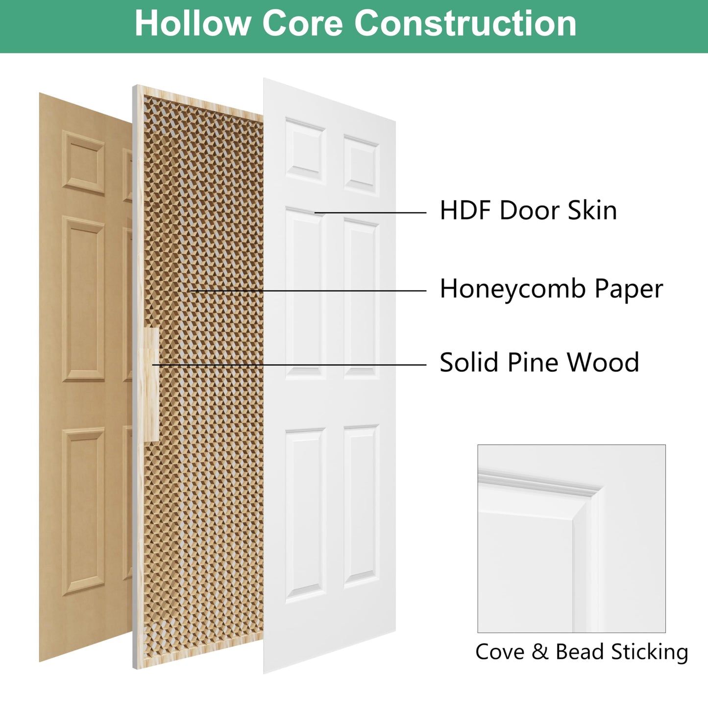 BARNSMITH 30x80 in Raised 6-Panel Textured White Primed Molded Door Slab, Classic Style Paintable Hollow Core Interior Door Panel, for Pocket, Swing, Sliding Door, Durable and Lightweight
